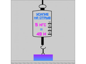 Чим відрізняється сила на відрив і маса виробу що піднімається магнітом?