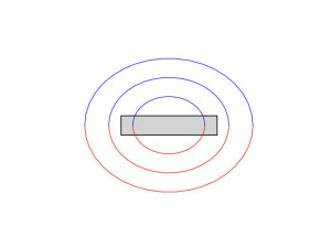 Як зберегти силу тяжіння магніту надовго